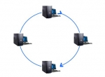 Tipos de Topologías de Red: Red en Anillo