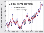 La Influencia Humana en el Ciclo del Carbono