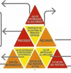 Herramienta para planes estratégicos