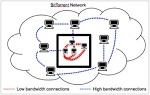 BitMate: el cliente BitTorrent para los que tienen un ADSL lento