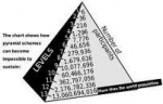 Descubrir estafas piramidales