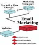 El email marketing para ganar dinero en tu negocio web