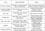 La importancia de la calidad de Energía