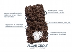 Algan Group  revoluciona el mercado de los compuestos poliméricos